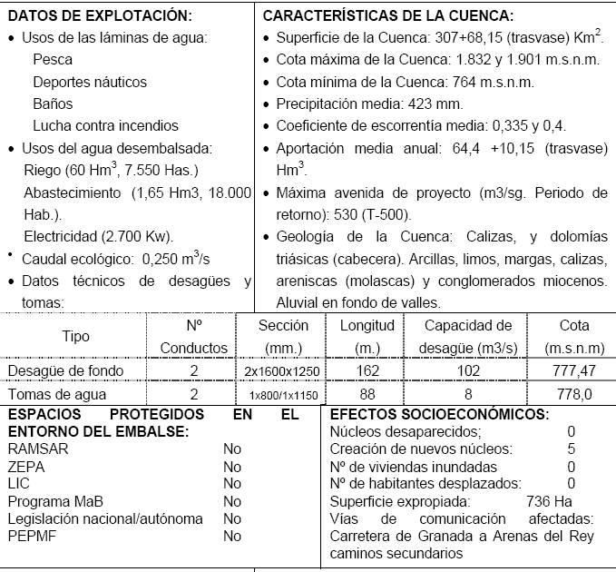 datos de la presa Bermejales